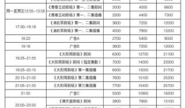 电视剧频道节目表,精彩剧集轮番上演，周末观影指南